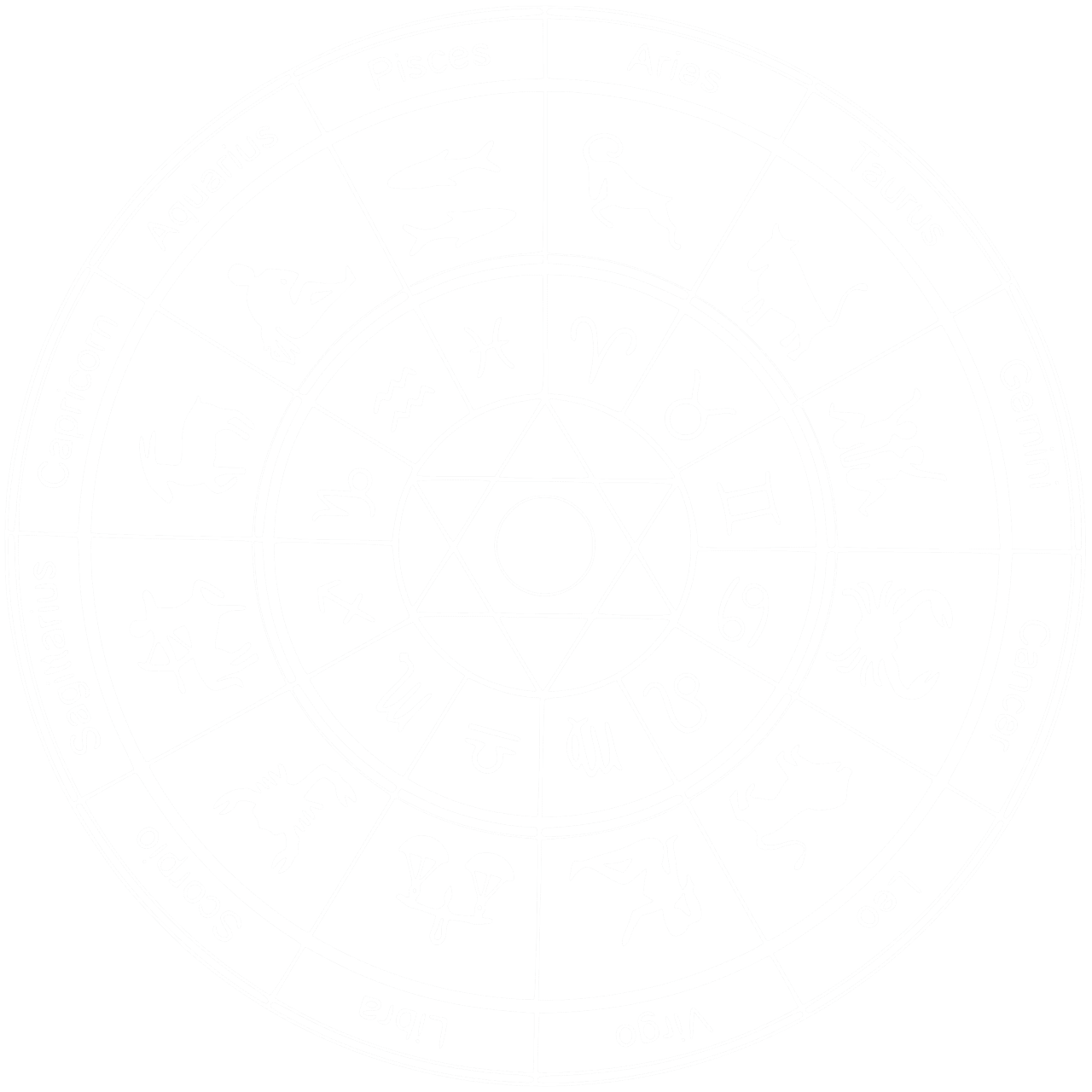 Zodiac Wheel